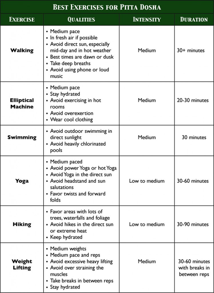 Ayurveda Pitta Vata Diet Plan