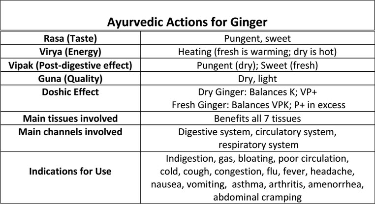 ginger health properties