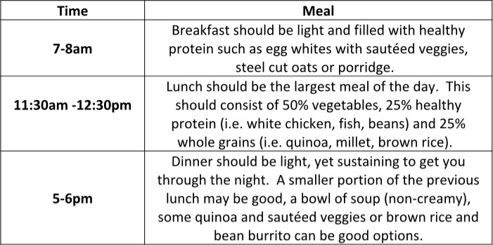 Meal Chart for Weight Loss