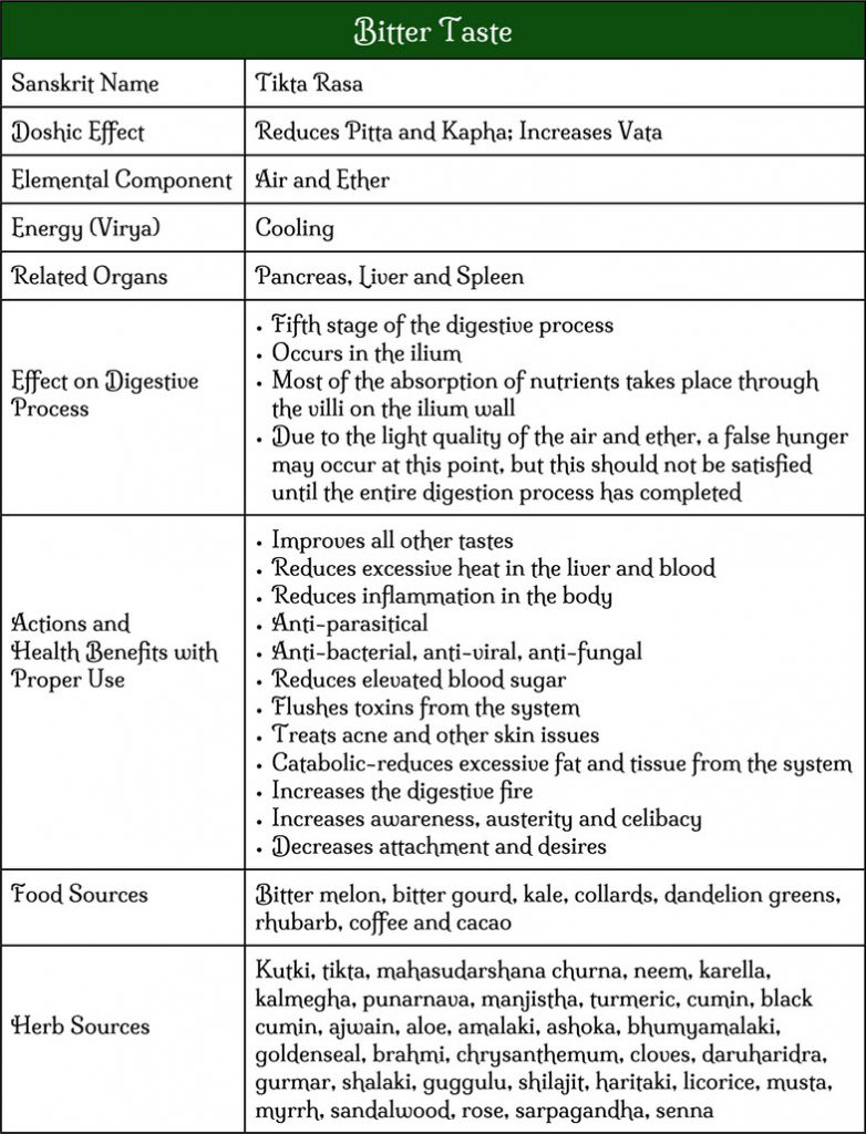bitter-taste-chart - Svastha Ayurveda
