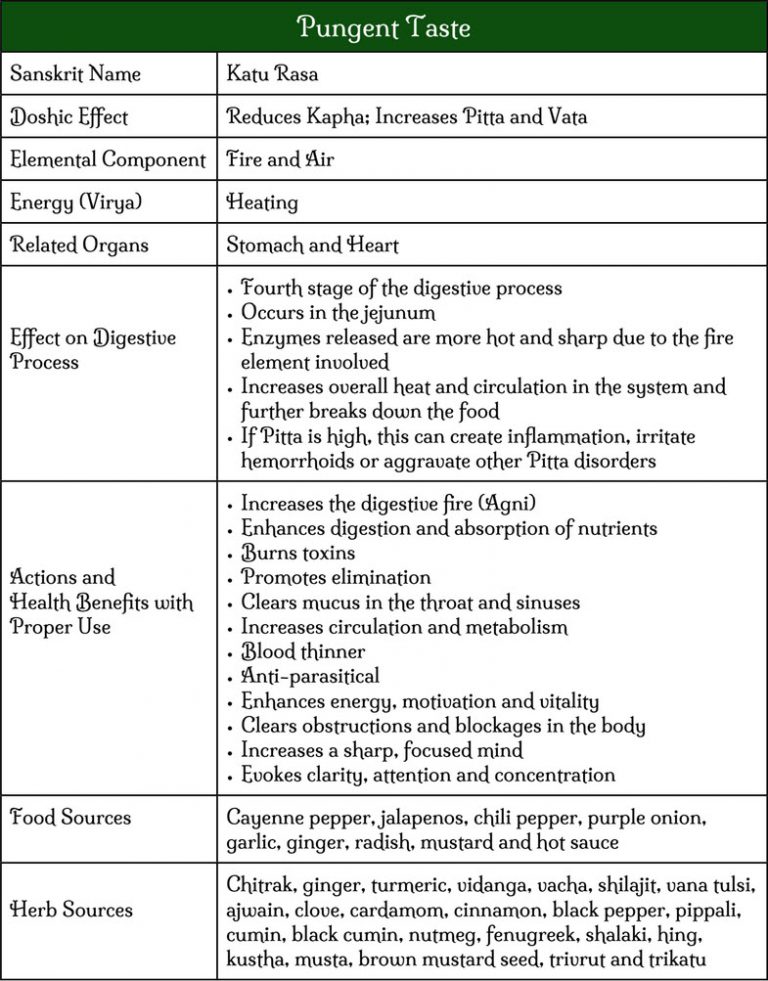 pungent-taste-chart-svastha-ayurveda