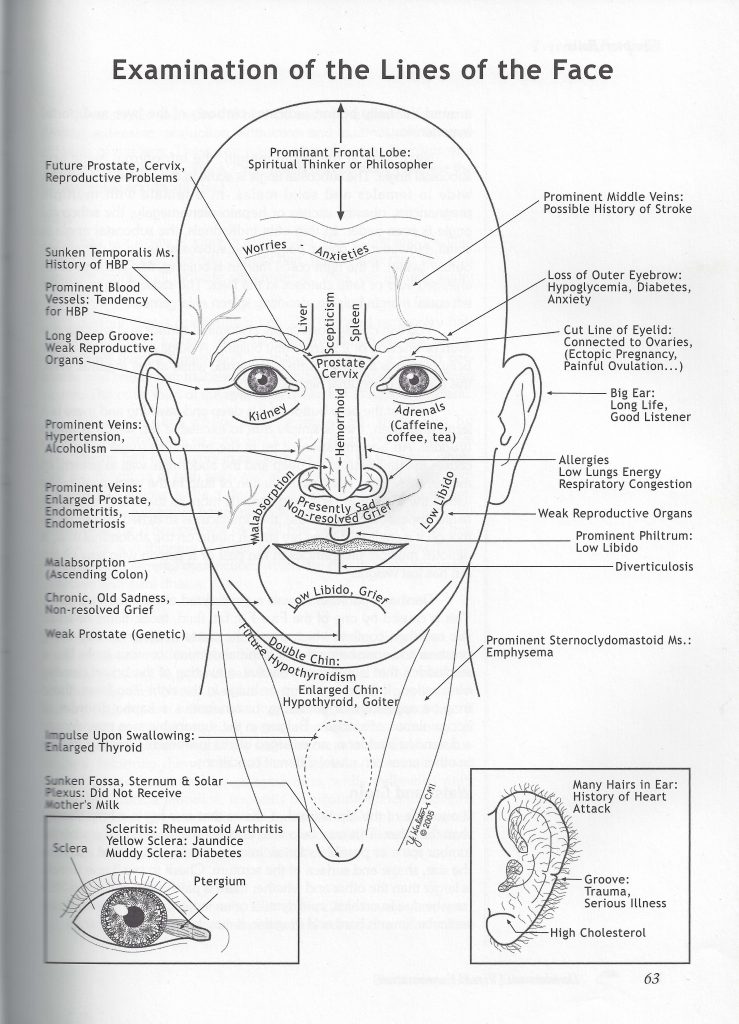 Facial Diagnosis Chart