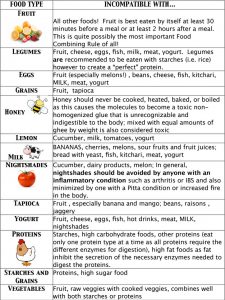 An Ayurvedic View On Food Combining - Svastha Ayurveda