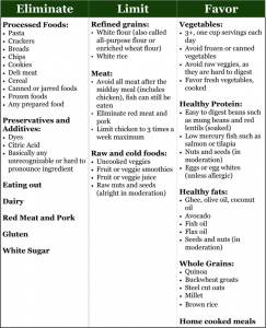 Healthy Digestion Food Chart week 4 - Svastha Ayurveda