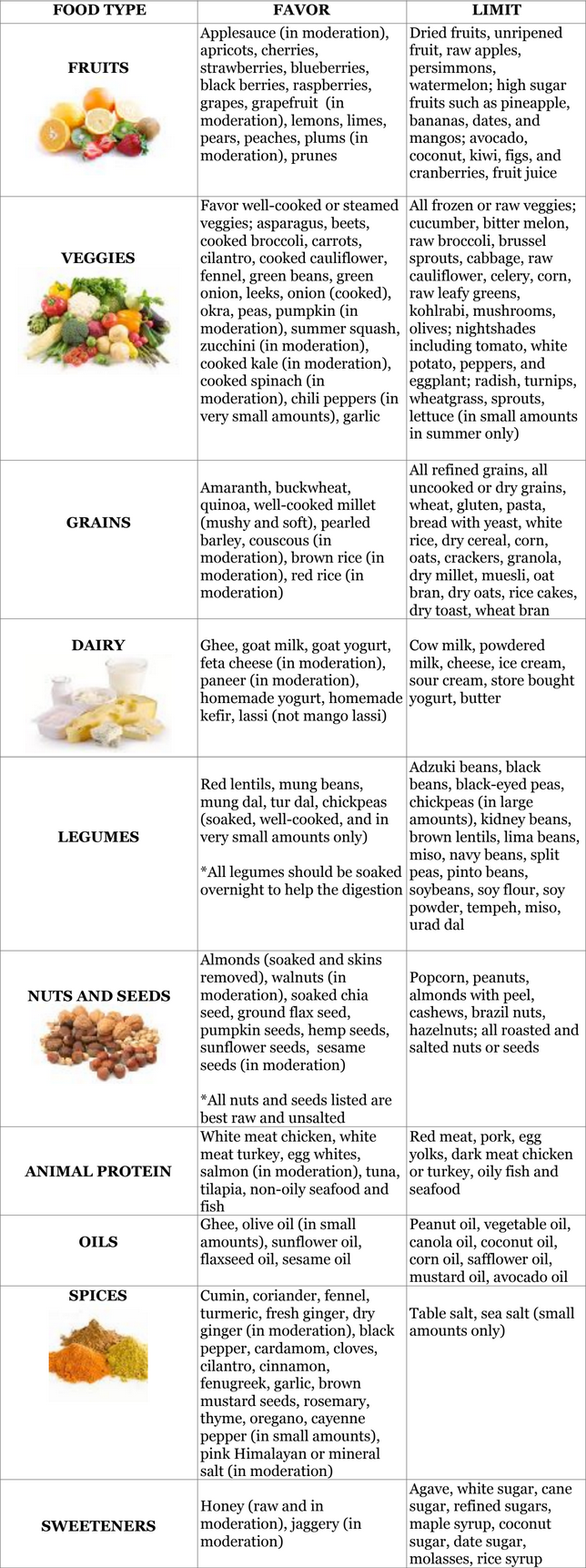Vata Foods Chart