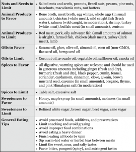 Eat for the Winter Season: A Simple Guide on Ayurvedic Seasonal Eating ...