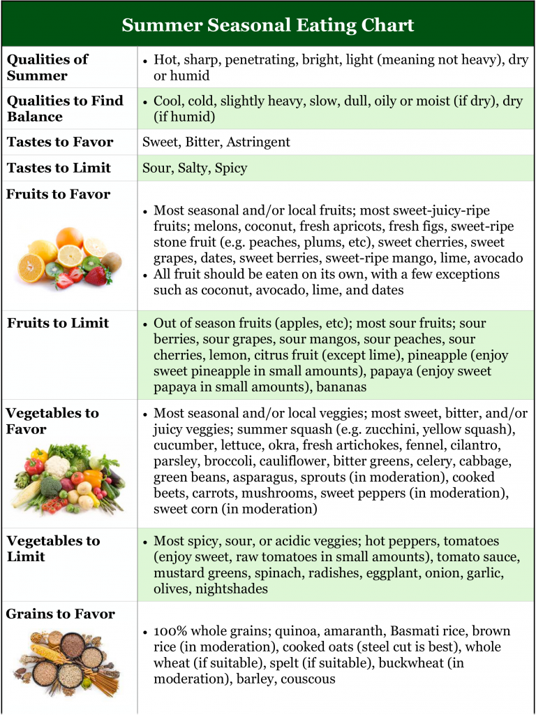 Eat for the Summer Season: A Simple Guide on Ayurvedic Seasonal Eating ...
