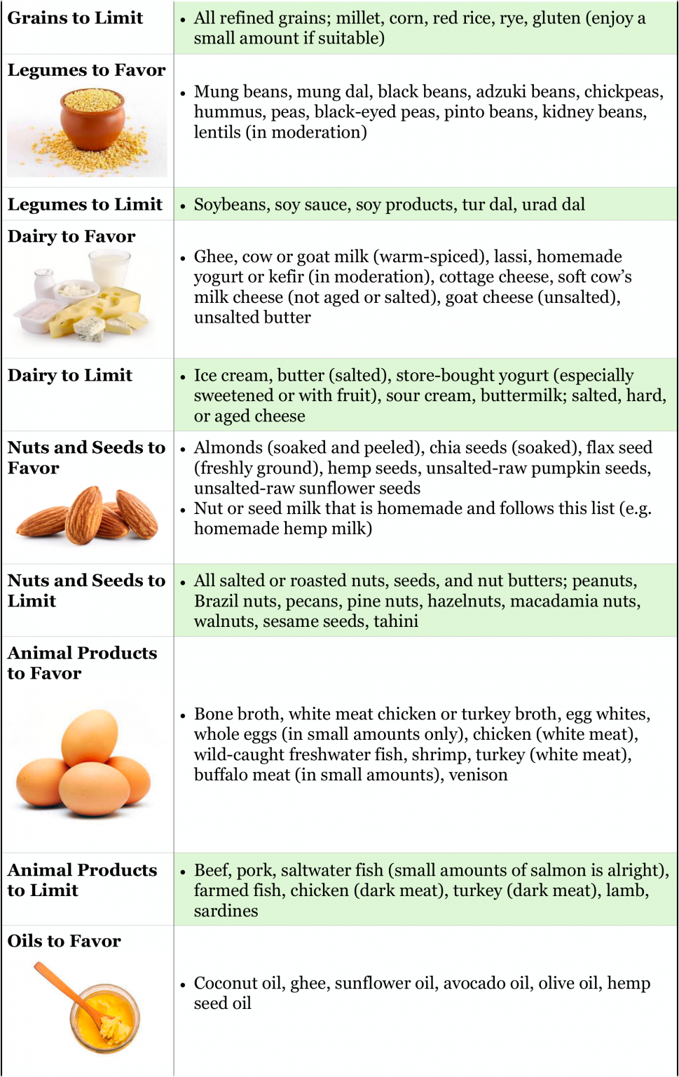 Eat For The Summer Season: A Simple Guide On Ayurvedic Seasonal Eating 