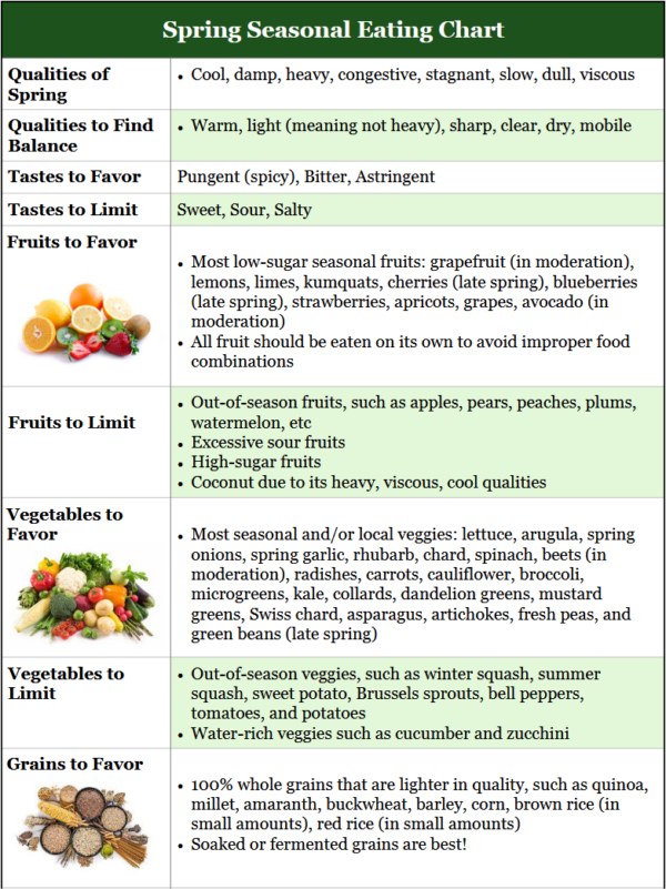 Spring Eat Modal Eat For The Spring Season: A Simple Guide On Ayurvedic Seasonal Eating ...